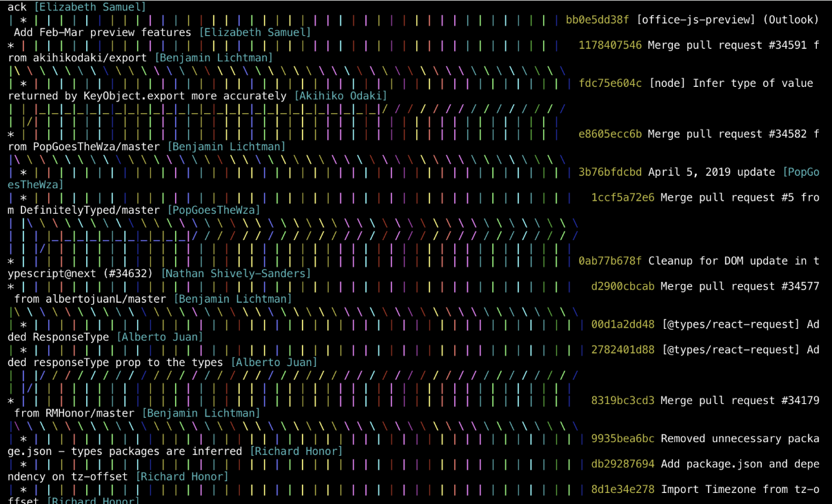 Extreme example of a non-linear Git history